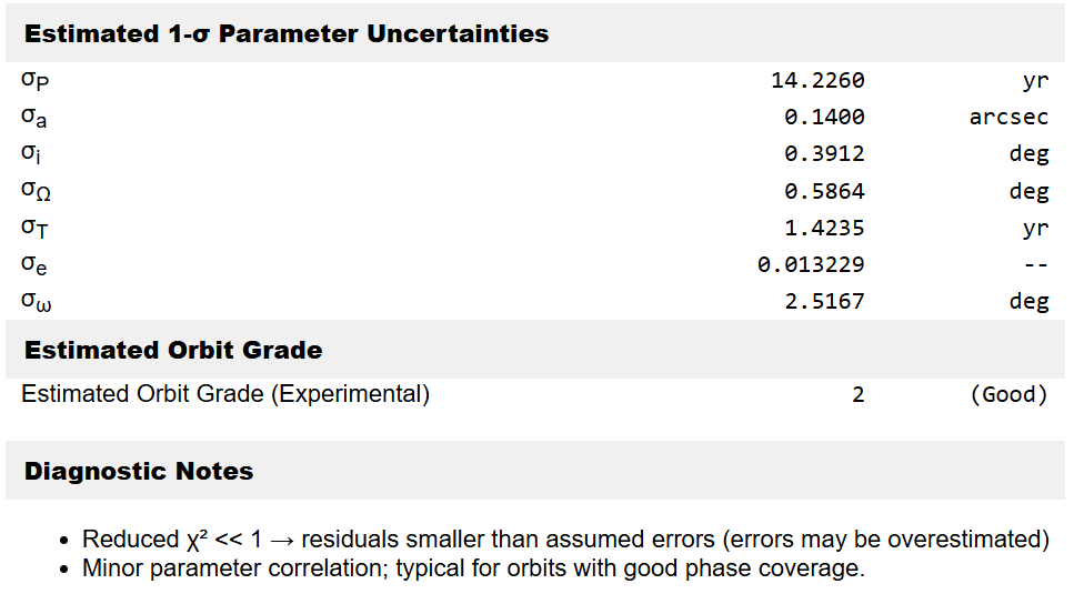 Orbit Determination - Result (4)