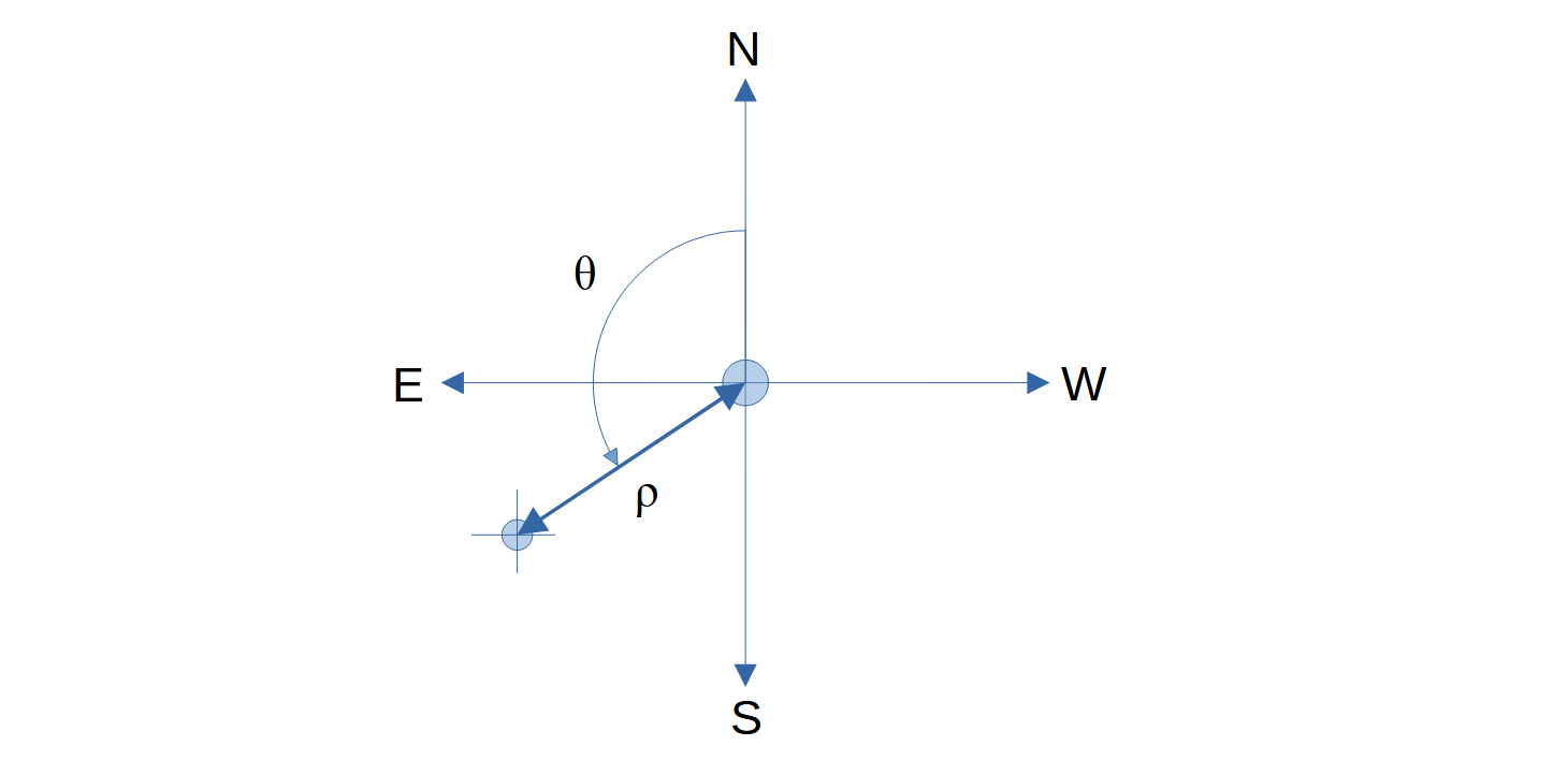 Double Star Measurements